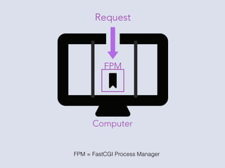 mod_php vs FastCGI vs FPM vs CLI | PDF