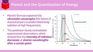 Planks Quantization ModPhy_the nature of light, atomic structure.pptx