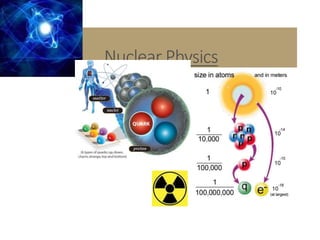 Nuclear Physics
TAU101 Applied physical sciences(2+1)
 