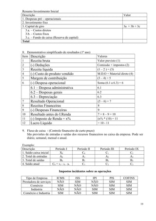 Resumo Investimento Inicial
Descrição
1. Despesas pré – operacionais
2. Investimento fixo
3. Capital de giro
3.a. – Custos diretos
3.b. – Custos fixos
3.c. – Fundo de caixa (Reserva de capital)
Total
8. Demonstrativo simplificado de resultados (1º ano)
Item Descrição
1
Receita bruta
2
(-) Deduções
3
Receita líquida
4
(-) Custo do produto vendido
5
Margem de contribuição
6

7
8
9
10
11
12

(-) Despesa operacional
6.1 – Despesa administrativa
6.2 – Despesas gerais
6.3 – Depreciação
Resultado Operacional
Receitas Financeiras
(-) Despesas Financeiras
Resultado antes do I.Renda
(-) Imposto de Renda = x%
Lucro Líquido

Valor
3a + 3b + 3c

Valores
Valor previsto (1)
Comissão + impostos (2)
(1 – 2 ) = (3)
M.D.O + Material direto (4)
(3 – 4) = 5
Soma (6.1 a 6.3) = 6
6.1
6.2
6.3
(5 – 6) = 7
8
9
7 + 8 – 9 = 10
(x% * (10) = 11
= 10 - 11

9. Fluxo de caixa - (Controle financeiro de curto prazo)
São previsões de entradas e saídas dos recursos financeiros no caixa da empresa. Pode ser
diário, semanal, mensal e anual.
Exemplo:
Descrição
1. Saldo caixa inicial
2. Total de entradas
3. Total de saídas
4. Saldo atual

Período I
X0
A0
B0
C0 = X + A – B
0

0

0

Período II
C0
A1
B1
C1

Período III
C1
A2
B2
C2

Período IX
C2
A3
B3
C3

Impostos incidentes sobre as operações
Tipo de Empresa
Prestadora de serviços
Comércio
Indústria
Comércio e Industria

ICMS
NÃO
SIM
NÃO
SIM

ISS
SIM
NÃO
NÃO
NÃO

IPI
NÃO
NÃO
SIM
SIM

PIS
SIM
SIM
SIM
SIM

COFINS
SIM
SIM
SIM
SIM
10

 
