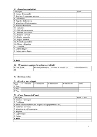 6.1 – Investimentos iniciais
Descrição
1. Estudo de mercado
2. Registro de marcas e patentes
3. Honorários
4. Registro da Empresa
5. Máquinas e Equipamentos:
6. Móveis / Utensílios
6.1 Geladeira
6.1.1 Geladeira Amostra
6.2. Freezer Horizontal
6.3. Freezer Vertical
6.3. Fogão Industrial
6.4. Fogão Simples
6.5. Caixa Registradora
6.6. Mesas e Cadeiras
6.7. Talheres
7. Capital de giro
8. Outros (especificar)

Valor

9. Total
6.2 – Origem dos recursos (investimentos iniciais)

Valor Total

Recursos próprios (%)

Recursos de terceiros (%)

Reinvesti mento (%)

R$
7) – Receita e custos
7.1 – Receitas operacionais
1º Trimestre
2º Trimestre
Ano
1º Ano
2º Ano
3º Ano

3º Trimestre

7.2 – Custo fixo anual (1º ano)
Descrição
1. Salários e encargos
2. Pró-labore
3. Taxas Diversas (Telefone, aluguel de Equipamentos, etc.)
4. Materiais Diversos
5. Manutenção e Conservação
6. Seguros
7. Depreciação
8. Outros
9. Total

4º Trimestre

Total

Valor Anual

3

 