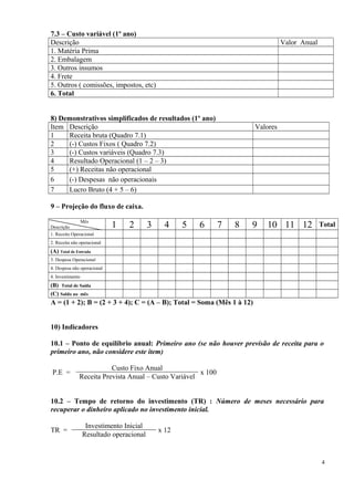7.3 – Custo variável (1º ano)
Descrição
1. Matéria Prima
2. Embalagem
3. Outros insumos
4. Frete
5. Outros ( comissões, impostos, etc)
6. Total

Valor Anual

8) Demonstrativos simplificados de resultados (1º ano)
Item Descrição
1
Receita bruta (Quadro 7.1)
2
(-) Custos Fixos ( Quadro 7.2)
3
(-) Custos variáveis (Quadro 7.3)
4
Resultado Operacional (1 – 2 – 3)
5
(+) Receitas não operacional
6
(-) Despesas não operacionais
7
Lucro Bruto (4 + 5 – 6)

Valores

9 – Projeção do fluxo de caixa.
Mês
Descrição
1. Receita Operacional

1

2

3

4

5

6

7

8

9

10 11 12

Total

2. Receita não operacional

(A) Total de Entrada
3. Despesa Operacional
4. Despesa não operacional
4. Investimento

(B) Total de Saída
(C) Saldo no mês

A = (1 + 2); B = (2 + 3 + 4); C = (A – B); Total = Soma (Mês 1 à 12)
10) Indicadores
10.1 – Ponto de equilíbrio anual: Primeiro ano (se não houver previsão de receita para o
primeiro ano, não considere este item)
P.E =

Custo Fixo Anual
x 100
Receita Prevista Anual – Custo Variável

10.2 – Tempo de retorno do investimento (TR) : Número de meses necessário para
recuperar o dinheiro aplicado no investimento inicial.
TR =

Investimento Inicial
Resultado operacional

x 12

4

 