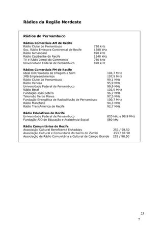 Rádios da Região Nordeste


Rádios de Pernambuco

Rádios Comerciais AM de Recife
Rádio Clube de Pernambuco                       720 kHz
Soc. Rádio Emissora Continental de Recife       1380 kHz
Rádio tamandaré                                 890 kHz
Rádio Capibaribe do Recife                      1240 kHz
TV e Rádio Jornal do Commercio                  780 kHz
Universidade Federal de Pernambuco              820 kHz

Rádios Comerciais FM de Recife
Ideal Distribuidora de Imagem e Som                        104,7 MHz
JMB Empreendimentos                                        107,9 MHz
Rádio Clube de Pernambuco                                  99,1 MHz
Rádio Veneza                                               95,9 MHz
Universidade Federal de Pernambuco                         99,9 MHz
Rádio Betel                                                103,9 MHz
Fundação João Sotero                                       96,7 MHz
Televisão Verde Mares                                      97,5 MHz
Fundação Evangélica de Radiodifusão de Pernambuco          100,7 MHz
Rádio Manchete                                             94,3 MHz
Rádio TransAmérica de Recife                               92,7 MHz

Rádio Educativas de Recife
Universidade Federal de Pernambuco                         820 kHz e 99,9 MHz
Fundação AIO de Educação e Assistência Social              580 kHz

Rádio Comunitárias de Recife
Associação Cultural Beneficente Elshadday                     253 / 98.50
Associação Cultural e Comunitária do bairro do Zumbi          253 / 98.50
Associação de Rádio Comunitária e Cultural de Campo Grande    253 / 98.50




                                                                                    23
                                                                                7
 