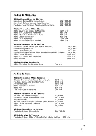 Rádios do Maranhão

Rádios Comunitárias de São Luís
Associação Comunitária Solidariedade                   292 / 106.30
Associação Cultural da Área Itaqui-Bacanga             292 / 106.30
Fundação Maranhense de Assistência Comunitária         292 / 106.30

Rádios Comerciais AM de São Luís
Rádio Governo do Estado do Maranhão                    1290 kHz
Rádio e TV Difusora do Maranhão                        680 kHz
Rádio Educadora do Maranhão Rural                      560 kHz
Rádio Litoral Maranhense                               600 kHz
Rádio TV do Maranhão                                   1340 kHz
Rádio e Televisão Vale do Farinha                      1180 kHz

Rádios Comerciais FM de São Luís
Fundação Cultural Pastor José Romão de Sousa                    100,9 MHz
Fundação Nagib Haickel                                          105,5 MHz
Rádio TV do Maranhão                                            102,5 MHz
Fundação Sousandrade de Apoio ao desenvolvimento da UFMA        106,5 MHz
Rádio Cidade São Luís                                           99,1 MHz
Rádio e TV Difusora do Maranhão                                 94,3 MHz
Rádio Mirante                                                   96,1 MHz

Rádio Educativa de São Luís
Rádio Educadora do Maranhão Rural                560 kHz




Rádios do Piauí

Rádios Comerciais AM de Teresina
Difusora Empreendimentos de Comunicações         1370 kHz
Fundação Dom Avelar Brandão Vilela               1150 kHz
Jet Radiodifusão                                 1050 kHz
Rádio Chapada do Corisco                         910 kHz
Rádio Poty                                       610 kHz
TV Rádio Clube de Teresina                       700 kHz

Rádios Comerciais FM de Teresina
Sistema CAB de Comunicação                      91,9 MHz
Fundação Cultural Monsenhor Chaves              107,9 MHz
Jet Radiodifusão                                92,7 MHz
Sistema de Comunicação Professor Valter Alencar 99,1 MHz
Rádio Cidade Verde de Teresina                  101,3 MHz
Rádio Poty                                      94,1 MHz

Rádios Comunitárias de Teresina
Fundação Antônio Silveira Reis                   200 / 87.90

Rádio Educativa de Teresina
Fundação Antares Rádio e Televisão Cult. e Educ do Piauí    800 kHz




                                                                                24
                                                                            8
 