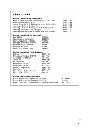 Rádios do Ceará

Rádios Comunitárias de Fortaleza
Associação Comunitária dos Moradores do João XXIII           200   /   87.90
Associação Crescer e Flores                                  200   /   87.90
Assoc. Comunitária de Educação e Saúde do Mondubim           200   /   87.90
Associação Cultural da Água Fria                             200   /   87.90
Associação Cultural do Conjunto Prefeito José Walter         200   /   87.90
Associação Cultural Santa Ediwiges                           200   /   87.90
Associação de Moradores e Amigos do Bairro de Pedra          200   /   87.90

Rádios Comerciais AM de Fortaleza
Ceará Club                     1200 kHz
Rádio Iracema de Fortaleza     1300 kHz
Rádio Uirapuru de Fortaleza    760 kHz
Empresa Jornalística O POVO    1010 kHz
Rádio Assunção Cearense        620 kHz
Rádio Verdes Mares             810 kHz
Rádios e Jornais do Ceará      690 kHz

Rádios Comerciais FM de Fortaleza
Calypso FM                      106,7 MHz
Empresa Jornalística O POVO     95,5 MHz
TV Cidade de Fortaleza          99,1 MHz
Tempo FM                        103,9 MHz
FM Jangadeiro                   88,9 MHz
Rádio Atlântico Sul             105,9 MHz
Rádio Costa do Sol              97,7 MHz
Rádio FM Casablanca             101,7 MHz
Rádio Pajeú FM                  100,9 MHz
Rádio Record de Fortaleza FM    99,9 MHz
Rádio Verdes Mares              93,9 MHz

Rádios Educativas de Fortaleza
Fundação Cearense de Pesquisa e Cultura                     107,9 MHz
Fundação Educacional Salesiana Dom Bosco                    96,1 MHz
Assoc. Educ. Cult. e Social Renascer do Bairro Goiabeiras   200 / 87.90




                                                                                   25
                                                                               9
 