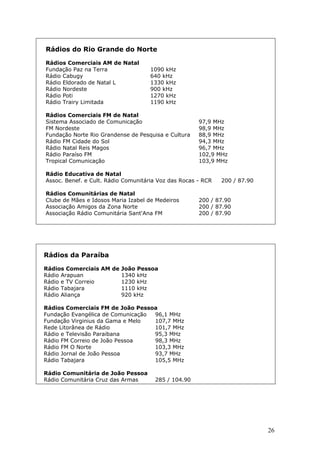 Rádios do Rio Grande do Norte

Rádios Comerciais AM de Natal
Fundação Paz na Terra                1090 kHz
Rádio Cabugy                         640 kHz
Rádio Eldorado de Natal L            1330 kHz
Rádio Nordeste                       900 kHz
Rádio Poti                           1270 kHz
Rádio Trairy Limitada                1190 kHz

Rádios Comerciais FM de Natal
Sistema Associado de Comunicação                      97,9 MHz
FM Nordeste                                           98,9 MHz
Fundação Norte Rio Grandense de Pesquisa e Cultura    88,9 MHz
Rádio FM Cidade do Sol                                94,3 MHz
Rádio Natal Reis Magos                                96,7 MHz
Rádio Paraíso FM                                      102,9 MHz
Tropical Comunicação                                  103,9 MHz

Rádio Educativa de Natal
Assoc. Benef. e Cult. Rádio Comunitária Voz das Rocas - RCR   200 / 87.90

Rádios Comunitárias de Natal
Clube de Mães e Idosos Maria Izabel de Medeiros       200 / 87.90
Associação Amigos da Zona Norte                       200 / 87.90
Associação Rádio Comunitária Sant'Ana FM              200 / 87.90




Rádios da Paraíba

Rádios Comerciais AM de João Pessoa
Rádio Arapuan           1340 kHz
Rádio e TV Correio      1230 kHz
Rádio Tabajara          1110 kHz
Rádio Aliança           920 kHz

Rádios Comerciais FM de João Pessoa
Fundação Evangélica de Comunicação 96,1 MHz
Fundação Virginius da Gama e Melo  107,7 MHz
Rede Litorânea de Rádio            101,7 MHz
Rádio e Televisão Paraibana        95,3 MHz
Rádio FM Correio de João Pessoa    98,3 MHz
Rádio FM O Norte                   103,3 MHz
Rádio Jornal de João Pessoa        93,7 MHz
Rádio Tabajara                     105,5 MHz

Rádio Comunitária de João Pessoa
Rádio Comunitária Cruz das Armas      285 / 104.90




                                                                            26
 