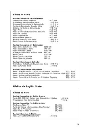 Rádios da Bahia

Rádios Comerciais FM de Salvador
Diamantina Rádio e Televisão                   92,3 MHz
Empresa de Radiodifusão A Tarde                103,9 MHz
Empresa Metropolitada de Radiodifusão          101,3 MHz
Fundação Dom Avelar Brandão Vilela             106,1 MHz
Sistema Nordeste de Comunicação                97,5 MHz
Rádio Aratu                                    95,9 MHz
Rádio e Televisão Bandeirantes da Bahia        99,1 MHz
Rádio FM Iemanjá                               90,1 MHz
Rádio Itaparica FM                             91,3 MHz
Rádio Piata de Salvador                        94,3 MHz
Rádio TransAmérica da Bahia                    100,1 MHz
Rede Central de Comunicação                    104,7 MHz

Rádios Comerciais AM de Salvador
Rádio Clube de Salvador LTDA           1290 kHz
Rádio Sociedade da Bahia               740 kHz
Rádio Jornal da Cidade                 1010 kHz
Fundação Dom Avelar Brandão Vilela     840 kHz
Rádio Cristal                          1350 kHz
Rádio Cruzeiro da Bahia                590 kHz
Rádio Globo de Salvador                920 kHz

Rádios Educativas de Salvador
Instituto de Radiodifusão Educativa da Bahia   107,5 MHz
Rádio Cultura da Bahia                         1140 kHz

Rádios Comunitárias de Salvador
Assoc. de Ação Social e Cultural Vinte e Dois de Dezembro      200 /   87.90
Assoc. do Grupo de Amigos Comun. De Paripe e S. Tomé de Paripe 200 /   87.90
Assoc. Assistencial Soteropolitana                             200 /   87.90
Assoc. Comunitária de Amparo aos Artistas de Cajazeira         200 /   87.90




Rádios da Região Norte

Rádios do Acre
Rádios Comerciais AM de Rio Branco
Fund. DES REC HUM Cultura e do Desport Gov. Estadual        1400 kHz
Progresso do Acre Comunicações                              740 kHz

Rádios Comerciais FM de Rio Branco
Rio Branco Rádio FM                                 93,3   MHz
Fund. de Cultura e Comunicação Elias Mansour        96,9   MHz
Rádio TV do Amazonas                                98,1   MHz
Rede União de Rádio e Televisão                     94,7   MHz

Rádios Educativa de Rio Branco
Rádio Universitária Metropolitana              1350 kHz




                                                                               28
 