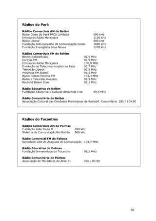 Rádios do Pará

Rádios Comerciais AM de Belém
Rádio Clube do Pará PRC5 Limitada                   690 kHz
Emissoras Rádio Marajoara                           1130 kHz
Rádio Liberal                                       900 kHz
Fundação Aldo Carvalho de Comunicação Social        1080 kHz
Fundação Evangélica Boas Novas                      1270 kHz

Rádios Comerciais FM de Belém
Belém Radiodifusão                            92,9 MHz
Carajás FM                                    99,9 MHz
Emissoras Rádio Marajoara                     100,9 MHz
Fundação de Telecomunicações do Pará          93,7 MHz
Televisão Liberal                             97,5 MHz
Província FM Stereo                           98,5 MHz
Rádio Cidade Morena FM                        102,3 MHz
Rádio e Televisão Guajara                     95,9 MHz
Rauland Belém Som                             95,1 MHz

Rádio Educativa de Belém
Fundação Educativa e Cultural Amazônia Viva         89,5 MHz

Rádio Comunitária de Belém
Associação Cultural das Entidades Mantedoras de Radiodif. Comunitária 285 / 104.90




Rádios do Tocantins

Rádios Comerciais AM de Palmas
Fundação João Paulo II                 690 kHz
Sistema de Comunicação Rio Bonito      960 kHz

Rádio Comercial FM de Palmas
Sociedade Vale do Araguaia de Comunicação 104,7 MHz

Rádio Educativa de Palmas
Fundação Universidade do Tocantins            96,1 MHz

Rádio Comunitária de Palmas
Associação de Moradores da Arne 51            200 / 87.90




                                                                              30
 