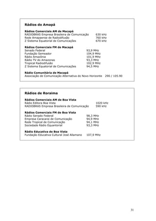 Rádios do Amapá

Rádios Comerciais AM de Macapá
RADIOBRAS Empresa Brasileira de Comunicação         630 kHz
Rede Amapaense de Radiodifusão                      760 kHz
Z Sistema Equatorial de Comunicações                670 kHz

Rádios Comerciais FM de Macapá
Senado Federal                              93,9 MHz
Fundação Semeador                           104,9 MHz
Rádio Amazônia                              101,9 MHz
Rádio TV do Amazonas                        93,3 MHz
Tropical Radiodifusão                       102,9 MHz
Z Sistema Equatorial de Comunicações        94,5 MHz

Rádio Comunitária de Macapá
Associação de Comunicação Alternativa do Novo Horizonte   290 / 105.90




Rádios de Roraima

Rádios Comerciais AM de Boa Vista
Rádio Editora Boa Vista                             1020 kHz
RADIOBRAS Empresa Brasileira de Comunicação         590 kHz

Rádios Comerciais FM de Boa Vista
Rádio Senado Federal                        98,3   MHz
Empresa Caracarai de Comunicação            94,9   MHz
Rede Tropical de Comunicação                94,1   MHz
Sociedade Rádio Equantorial                 93,3   MHz

Rádio Educativa de Boa Vista
Fundação Educativa Cultural José Allamano   107,9 MHz




                                                                         31
 