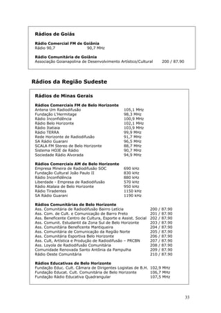 Rádios de Goiás

 Rádio Comercial FM de Goiânia
 Rádio 90,7             90,7 MHz

 Rádio Comunitária de Goiânia
 Associação Goianapolina de Desenvolvimento Artístico/Cultural            200 / 87.90




Rádios da Região Sudeste

 Rádios de Minas Gerais

 Rádios Comerciais FM de Belo Horizonte
 Antena Um Radiodifusão                         105,1 MHz
 Fundação L'Hermitage                           98,3 MHz
 Rádio Inconfidência                            100,9 MHz
 Rádio Belo Horizonte                           102,1 MHz
 Rádio Itatiaia                                 103,9 MHz
 Rádio TERRA                                    99,9 MHz
 Rede Horizonte de Radiodifusão                 91,7 MHz
 SA Rádio Guarani                               96,5 MHz
 SCALA FM Stereo de Belo Horizonte              88,7 MHz
 Sistema HOJE de Rádio                          90,7 MHz
 Sociedade Rádio Alvorada                       94,9 MHz

 Rádios Comerciais AM de Belo Horizonte
 Empresa Mineira de Radiodifusão SOC            690 kHz
 Fundação Cultural João Paulo II                830 kHz
 Rádio Inconfidência                            880 kHz
 Liberdade - Empresa de Radiodifusão            570 kHz
 Rádio Atalaia de Belo Horizonte                950 kHz
 Rádio Tiradentes                               1150 kHz
 SA Rádio Guarani                               1190 kHz

 Rádios Comunitárias de Belo Horizonte
 Ass. Comunitária de Radiodifusão Bairro Letícia                200   /   87.90
 Ass. Com. de Cult. e Comunicação de Barro Preto                201   /   87.90
 Ass. Beneficente Centro de Cultura, Esporte e Assist. Social   202   /   87.90
 Ass. Comunit. Estudantil da Zona Sul de Belo Horizonte         203   /   87.90
 Ass. Comunitária Beneficente Mantiqueira                       204   /   87.90
 Ass. Comunitária de Comunicação da Região Norte                205   /   87.90
 Ass. Comunitária Esportiva Belo Horizonte                      206   /   87.90
 Ass. Cult, Artística e Produção de Radiodifusão – PRCBN        207   /   87.90
 Ass. Loyola de Radiodifusão Comunitária                        208   /   87.90
 Comunidade Renovada Santo Antônia da Pampulha                  209   /   87.90
 Rádio Oeste Comunitária                                        210   /   87.90

 Rádios Educativas de Belo Horizonte
 Fundação Educ. Cult. Câmara de Dirigentes Logistas de B.H. 102,9 MHz
 Fundação Educat. Cult. Comunitária de Belo Horizonte       106,7 MHz
 Fundação Rádio Educativa Quadrangular                      107,5 MHz




                                                                                        33
 