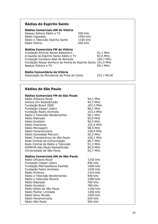 Rádios do Espírito Santo
Rádios Comerciais AM de Vitória
Nassau Editora Rádio e TV            590 kHz
Rádio Capixaba                       1050 kHz
Rádio e Televisão Espírito Santo     1160 kHz
Rádio Vitória                        640 kHz

Rádios Comerciais FM de Vitória
Fundação Rômulo Neves Balestrero                  91,1 MHz
A Gazeta do Espírito Santo Rádio e TV             92,5 MHz
Fundação Ceciliano Abel de Almeida                104,7 MHz
Fundação Nossa Senhora da Penha do Espírito Santo 101,5 MHz
Nassau Editora e TV                               99,1 MHz

Rádio Comunitária de Vitória
Associação de Moradores da Praia do Canto        253 / 98.50




Rádios de São Paulo

Rádios Comerciais FM de São Paulo
Rádio Difusora Atual                        94,1 MHz
Antena Um Radiodifusão                      94,7 MHz
Fundação Brasil 2000                        107,3 MHz
Fundação Cásper Líbero                      88,1 MHz
Fundação Padre Anchieta                     103,3 MHz
Rádio e Televisão Bandeirantes              96,1 MHz
Rádio Eldorado                              92,9 MHz
Rádio Excelsior                             90,5 MHz
Rádio Imprensa                              102,5 MHz
Rádio Mensagem                              98,5 MHz
Rádio Panamericana                          100,9 MHz
Rádio Sociedade Marconi                     92,5 MHz
Rádio TransAmérica de São Paulo             100,1 MHz
Rede Central de Comunicação                 89,7 MHz
Rede Central de Rádio e Televisão           91,3 MHz
SOMPUR São Paulo Radiodifusão               96,9 MHz
Universidade de São Paulo                   93,7 MHz

Rádios Comerciais AM de São Paulo
Rádio Difusora Atual                        1230 kHz
Fundação Cásper Líbero                      890 kHz
Fundação Metropolitana Paulista             1600 kHz
Fundação Padre Anchieta                     1200 kHz
Rádio América                               1410 kHz
Rádio e Televisão Bandeirantes              840 kHz
Rádio e Televisão Record                    1000 kHz
Rádio Eldorado                              700 kHz
Rádio Excelsior                             780 kHz
Rádio Globo de São Paulo                    1100 kHz
Rádio Mulher Limitada                       1260 kHz
Rádio Novo Mundo                            1040 kHz
Rádio Panamericana                          620 kHz
Rádio São Paulo                             960 kHz



                                                               34
 