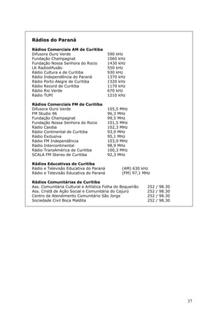 Rádios do Paraná

Rádios Comerciais AM de Curitiba
Difusora Ouro Verde                     590 kHz
Fundação Champagnat                     1060 kHz
Fundação Nossa Senhora do Rocio         1430 kHz
LK Radiodifusão                         550 kHz
Rádio Cultura e de Curitiba             930 kHz
Rádio Independência do Paraná           1370 kHz
Rádio Porto Alegre de Curitiba          1320 kHz
Rádio Record de Curitiba                1170 kHz
Rádio Rio Verde                         670 kHz
Rádio TUPI                              1210 kHz

Rádios Comerciais FM de Curitiba
Difusora Ouro Verde                     105,5 MHz
FM Studio 96                            96,3 MHz
Fundação Champagnat                     99,5 MHz
Fundação Nossa Senhora do Rocio         101,5 MHz
Rádio Caioba                            102,3 MHz
Rádio Continental de Curitiba           93,9 MHz
Rádio Exclusiva                         95,1 MHz
Rádio FM Independência                  103,9 MHz
Rádio Intercontinental                  98,9 MHz
Rádio TransAmérica de Curitiba          100,3 MHz
SCALA FM Stereo de Curitiba             92,3 MHz

Rádios Educativas de Curitiba
Rádio e Televisão Educativa do Paraná          (AM) 630 kHz
Rádio e Televisão Educativa do Paraná          (FM) 97,1 MHz

Rádios Comunitárias de Curitiba
Ass. Comunitária Cultural e Artística Folha do Boqueirão   252   /   98.30
Ass. Cristã de Ação Social e Comunitária do Cajurú         252   /   98.30
Centro de Atendimento Comunitário São Jorge                252   /   98.30
Sociedade Civil Boca Maldita                               252   /   98.30




                                                                             37
 