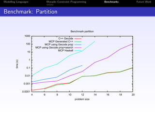 ModRef'09: Gecode support for MCP | PPT