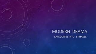 MODERN DRAMA
CATEGORIES INTO 3 PHASES.
 