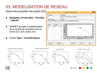 03. MODELISATION DE RESEAU
30.11.15
Saisie des propriétés des objets (2/2)
20
■ Navigateur de données > Courbes
> Ajouter.
■ EPANET accepte la représentation
de la courbe de la pompe sous la
forme Q-V, Q-H, Q-ΔH, Q-ƞ
■ Choisir Type > Caractéristique
 