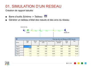 01. SIMULATION D’UN RESEAU
30.11.15
Création de rapport tabulés
24
■ Barre d’outils Schéma > Tableau
■ Générer un tableau d’état des nœuds et des arcs du réseau
 