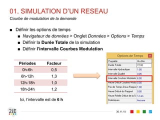 01. SIMULATION D’UN RESEAU
30.11.15
Courbe de modulation de la demande
27
■ Définir les options de temps
■ Navigateur de données > Onglet Données > Options > Temps
■ Définir la Durée Totale de la simulation
■ Définir l’intervalle Courbes Modulation
Périodes Facteur
0h-6h 0,5
6h-12h 1,3
12h-18h 1,0
18h-24h 1,2
Ici, l’intervalle est de 6 h
 