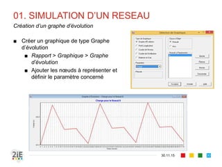 01. SIMULATION D’UN RESEAU
30.11.15
Création d’un graphe d’évolution
30
■ Créer un graphique de type Graphe
d’évolution
■ Rapport > Graphique > Graphe
d’évolution
■ Ajouter les nœuds à représenter et
définir le paramètre concerné
 