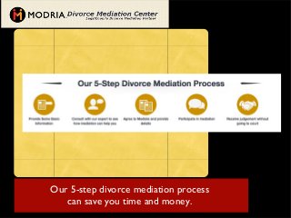 Our 5-step divorce mediation process
can save you time and money.
 