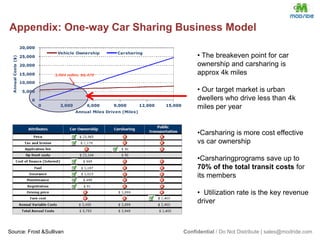 Pickup and drop-off anywhere in the urban area