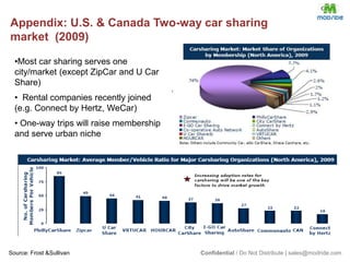 Maximized service level and fleet utilization through our patent-pending fleet management systemProsChallengesIncreases vehicle utilization Leads to higher revenueReduces congestion 	Each shared car removes up to 30 vehiclesFlexibility & Convenience Mobility-On-DemandSolves first mile – last mileIncreases ridership of mass transitComplementary to mass transitFleet ManagementVehicle availabilityNo parking Costly redistributionCritical Mass