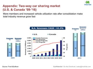 Market Entry PlanCambridge - MITPhase 1Launch small pilot MITOperate on campus (25-50 cars)