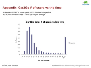 Prove use-case and niche