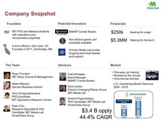 Company SnapshotPotential InvestorsFoundersFinancials$250kSMART Center BostonSeeking for angelMIT PhD and Masters students with operations and transportation expertise$5.3MMSeeking for Series ANon-dilutive grants and subsidies availableFuture offices in San Jose, CAFounded in 2011, Cambridge, MAPrimary Media Lab funderOngoing technical interest and supportThe TeamAdvisorsMarket One-way car sharing