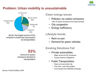  Rentals by the minute