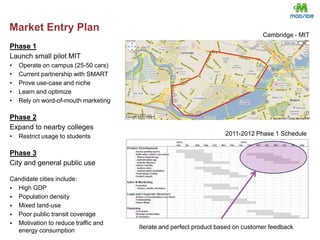 Cause massive congestionsPublic TransportationDoes not cover entire city