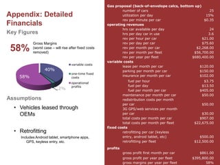 The future: Clean and sharable vehicle useUrban car sharing expandingZipcar expanding rapidly6000 vehicle network49:1 Member:Vehicle ratio in 2009 and growingAutoLib debuts in ParisFleet of 3,000 carsHalf hour rentalsHertz, Enterprise launch car sharingCombined fleet of 850 cars and growingBike sharing programs exploding200,000# of bicycles rented daily in Paris80# of cities that  currently offer bicycle sharingAuto OEMs releasing clean, “urbanized” vehiclesSource: Frost & Sullivan, U.S. Dept of Energy