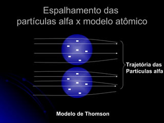 Espalhamento das  partículas alfa x modelo atômico Modelo de Thomson Trajetória das Partículas alfa - - - - - - - - - - - - 