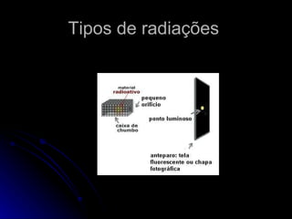Tipos de radiações  