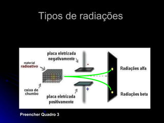 Tipos de radiações  Preencher Quadro 3 