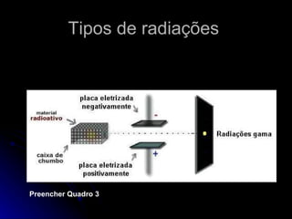 Tipos de radiações  Preencher Quadro 3 