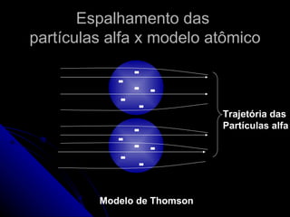 Espalhamento das
partículas alfa x modelo atômico

               -
            -
               - -
             -
                 -
                             Trajetória das
               -             Partículas alfa
            -
               - -
             -
                 -

         Modelo de Thomson
 
