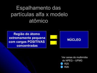 Espalhamento das
 partículas alfa x modelo
         atômico

   Região do átomo
extremamente pequena
                            NÚCLEO
com cargas POSITIVAS
     concentradas


                       Ver cenas do multimídia
                       do NPEQ – UFMG
                         R25
                         R26
 