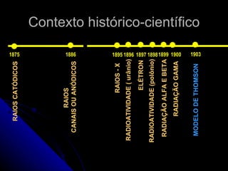 RAIOS CATÓDICOS




                           1875

        RAIOS
                           1886


  CANAIS OU ANÓDICOS




              RAIOS - X
RADIOATIVIDADE ( urânio)
               ELÉTRON
RADIOATIVIDADE (polônio)
 RADIAÇÃO ALFA E BETA
       RADIAÇÃO GAMA
                           1895 1896 1897 1898 1899 1900




 MODELO DE THOMSON
                                                           Contexto histórico-científico

                            1903
 