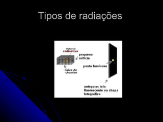 Tipos de radiações
 