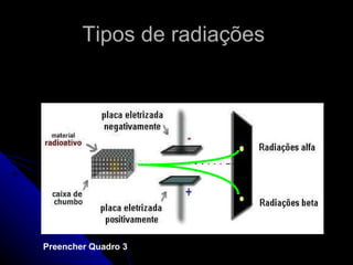 Tipos de radiações




Preencher Quadro 3
 
