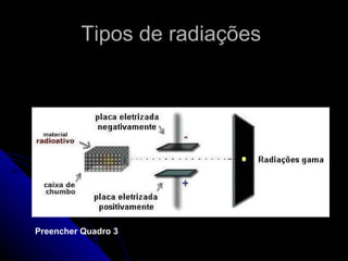 Tipos de radiações




Preencher Quadro 3
 