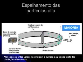 Espalhamento das
                   partículas alfa


                                                         MAIORIA




Atenção: os pontos verdes não indicam o número e a posição exata das
cintilações observadas.
 