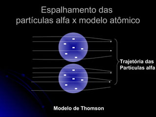 Espalhamento dasEspalhamento das
partículas alfa x modelo atômicopartículas alfa x modelo atômico
Modelo de Thomson
-
-
-
-
--
-
-
-
-
--
Trajetória das
Partículas alfa
 