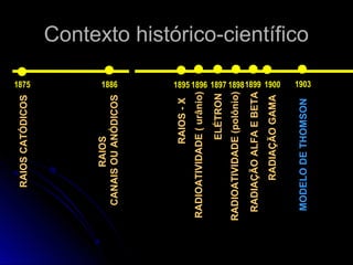 Contexto histórico-científicoContexto histórico-científico
1875
RAIOSCATÓDICOS
1886
RAIOS
CANAISOUANÓDICOS
RAIOS-X
1895
MODELODETHOMSON
1896
RADIOATIVIDADE(urânio)
1897
ELÉTRON
1898
RADIAÇÃOALFAEBETA
1903
RADIOATIVIDADE(polônio)
1899
RADIAÇÃOGAMA
1900
 