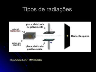 Tipos de radiaçõesTipos de radiações
http://youtu.be/N1TMhRKiOBk
 