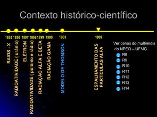 Contexto histórico-científicoContexto histórico-científico
RAIOS-X
1895
MODELODETHOMSON
1896
RADIOATIVIDADE(urânio)
1897
ELÉTRON
1898
RADIAÇÃOALFAEBETA
1909
ESPALHAMENTODAS
PARTÍCULASALFA
1903
RADIOATIVIDADE(polônioerádio)
1899
RADIAÇÃOGAMA
1900
Ver cenas do multimídia
do NPEQ – UFMG
R8
R9
R10
R11
R12
R13
R14
 