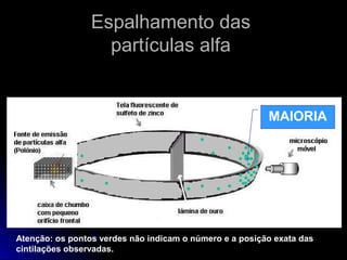 Espalhamento dasEspalhamento das
partículas alfapartículas alfa
MAIORIA
Atenção: os pontos verdes não indicam o número e a posição exata das
cintilações observadas.
 
