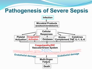 multiorgan dysfunction syndrome MOD.pptx