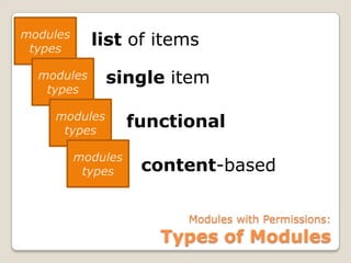 Joomla Modules with Permissions and Front-End Editing