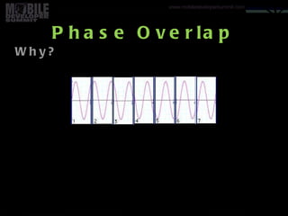 Phase Overlap Why? Your logo 